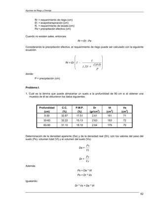 Apuntes de Riego y Drenaje



         Rr = requerimiento de riego (cm)
         Et = evapotranspiración (cm)
         Rl = requerimiento de lavado (cm)
         Pe = precipitación efectiva (cm)

Cuando no existen sales, entonces:
                                               Rr = Et - Pe

Considerando la precipitación efectiva, el requerimiento de riego puede ser calculado con la siguiente
ecuación:

                                             ⎛                         ⎞
                                             ⎜          1              ⎟
                                     Rr = Et ⎜1 -                      ⎟
                                             ⎜            0.8 Et       ⎟
                                                  1.53 +
                                             ⎝              P          ⎠
donde:
         P = precipitación (cm)


Problema I.

1. Cuál es la lámina que puede almacenar un suelo a la profundidad de 90 cm si al obtener una
   muestra de él se obtuvieron los datos siguientes:



             Profundidad          C.C.       P.M.P.            Dr            Vt      Vs
                 (cm)             (%)         (%)           (gr/cm3)       (cm3)   (cm3)
                  0-30            32.87       17.51           2.61         181      71
                  30-60           32.22       15.13           2.63         183      72
                  60-90           31.10       18.10           2.64         179      70



Determinación de la densidad aparente (Da) y de la densidad real (Dr), con los valores del peso del
suelo (Ps), volumen total (Vt) y el volumen del suelo (Vs):

                                                       Ps
                                                Da =
                                                       Vt

                                                       Ps
                                                Dr =
                                                       Vs
Además:
                                               Ps = Da * Vt
                                               Ps = Dr * Vs

Igualando:
                                             Dr * Vs = Da * Vt


                                                                                                   62
 