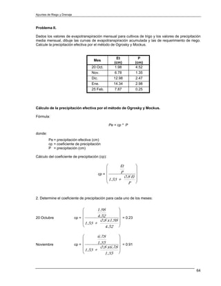 Apuntes de Riego y Drenaje



Problema II.

Dados los valores de evapotranspiración mensual para cultivos de trigo y los valores de precipitación
media mensual, dibuje las curvas de evapotranspiración acumulada y las de requerimiento de riego.
Calcule la precipitación efectiva por el método de Ogrosky y Mockus.


                                                       Et             P
                                       Mes
                                                      (cm)          (cm)
                                      20 Oct.         1.98          4.52
                                      Nov.            6.78          1.35
                                      Dic.           12.98          2.47
                                      Ene.           14.34          2.98
                                      25 Feb.         7.87          0.25




Cálculo de la precipitación efectiva por el método de Ogrosky y Mockus.

Fórmula:

                                                  Pe = cp * P

donde:
         Pe = precipitación efectiva (cm)
         cp = coeficiente de precipitación
         P = precipitación (cm)

Cálculo del coeficiente de precipitación (cp):

                                                  ⎛       Et        ⎞
                                                  ⎜                 ⎟
                                             cp = ⎜       P         ⎟
                                                  ⎜ 1.53 + 0.8 Et   ⎟
                                                  ⎝          P      ⎠


2. Determine el coeficiente de precipitación para cada uno de los meses:


                                  ⎛       1.98       ⎞
                                  ⎜                  ⎟
20 Octubre                   cp = ⎜       4.52       ⎟ = 0.23
                                  ⎜ 1.53 + 0.8 x1.98 ⎟
                                  ⎝           4.52 ⎠

                                  ⎛       6.78       ⎞
                                  ⎜                  ⎟
Noviembre                    cp = ⎜       1.35       ⎟ = 0.91
                                  ⎜ 1.53 + 0.8 x6.78 ⎟
                                  ⎝           1.35 ⎠


                                                                                                  64
 