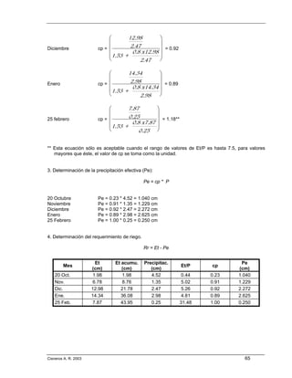 ⎛       12.98       ⎞
                             ⎜                   ⎟
Diciembre               cp = ⎜        2.47       ⎟ = 0.92
                             ⎜ 1.53 + 0.8 x12.98 ⎟
                             ⎝            2.47   ⎠

                             ⎛       14.34       ⎞
                             ⎜                   ⎟
Enero                   cp = ⎜        2.98       ⎟ = 0.89
                             ⎜ 1.53 + 0.8 x14.34 ⎟
                             ⎝            2.98 ⎠

                             ⎛       7.87             ⎞
                             ⎜                        ⎟
25 febrero              cp = ⎜       0.25             ⎟ = 1.18**
                             ⎜ 1.53 + 0.8 x7.87       ⎟
                             ⎝           0.25         ⎠


** Esta ecuación sólo es aceptable cuando el rango de valores de Et/P es hasta 7.5, para valores
   mayores que éste, el valor de cp se toma como la unidad.


3. Determinación de la precipitación efectiva (Pe):

                                               Pe = cp * P


20 Octubre              Pe = 0.23 * 4.52 = 1.040 cm
Noviembre               Pe = 0.91 * 1.35 = 1.229 cm
Diciembre               Pe = 0.92 * 2.47 = 2.272 cm
Enero                   Pe = 0.89 * 2.98 = 2.625 cm
25 Febrero              Pe = 1.00 * 0.25 = 0.250 cm


4. Determinación del requerimiento de riego.

                                               Rr = Et - Pe


                        Et      Et acumu.      Precipitac.                           Pe
        Mes                                                        Et/P    cp
                      (cm)         (cm)           (cm)                              (cm)
    20 Oct.            1.98        1.98           4.52              0.44   0.23     1.040
    Nov.               6.78        8.76           1.35              5.02   0.91     1.229
    Dic.              12.98       21.78           2.47              5.26   0.92     2.272
    Ene.              14.34       36.08           2.98              4.81   0.89     2.625
    25 Feb.            7.87       43.95           0.25             31.48   1.00     0.250




Cisneros A. R. 2003                                                                    65
 