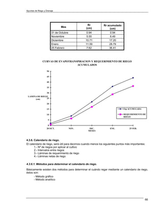 Apuntes de Riego y Drenaje




                                                  Rr            Rr acumulado
                               Mes               (cm)                (cm)
                        31 de Octubre            0.94                 0.94
                        Noviembre                5.55                 6.49
                        Diciembre                10.71               17.20
                        Enero                    11.59               28.79
                        25 Febrero               7.62                36.41




               CURVAS DE EVAPOTRANSPIRACION Y REQUERIMIENTO DE RIEGO
                                   ACUMULADOS

                   50

                   45

                   40

                   35

                   30
 LAMINA DE RIEGO
      (cm)     25

                   20

                   15                                                           Etp ACUMULADA

                   10                                                           REQUERIMIENTO DE
                                                                                RIEGO
                    5

                    0
                   20 OCT.              NOV.        DIC.             ENE.            25 FEB.
                                                   MESES



4.3.6. Calendario de riego.
El calendario de riego, será útil para decirnos cuando menos los siguientes puntos más importantes:
       1.- Nº de riegos por aplicar al cultivo
       2.- Intervalos entre riegos
       3.- Láminas de requerimiento de riego
       4.- Láminas netas de riego

4.3.6.1. Métodos para determinar el calendario de riego.

Básicamente existen dos métodos para determinar el cuándo regar mediante un calendario de riego,
éstos son:
      - Método gráfico
      - Método analítico




                                                                                                  66
 