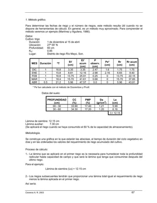 1. Método gráfico.

Para determinar las fechas de riego y el número de riegos, este método resulta útil cuando no se
dispone de herramientas de cálculo. En general, es un método muy aproximado. Para comprender el
método veremos un ejemplo (Martínez y Aguilera, 1986).
Datos:
Cultivo: trigo
   Duración:            1 de diciembre al 15 de abril
   Ubicación:           27º 00’ N
   Profundidad:         60 cm
   KG:                  0.85
   Lugar:               Distrito de riego Río Mayo, Son.

                                                       Et’         P
                                           Et’                             Pe*         Rr     Rr acum
      MES      Duración         ºT                   acum       observ.
                                          (cm)                            (cm)        (cm)      (cm)
                                                     (cm)        (cm)
      DIC              1       16.8      3.35         3.35       2.47      1.6        1.75     1.75
      ENE              1       15.8      8.81        12.16       2.98     2.16        6.65     8.40
      FEB              1       16.8      13.75       25.91       0.25       0         13.75    22.15
      MAR              1       18.4      15.70       41.61       0.68       0         15.70    37.85
      ABR             0.5      21.2       5.96       47.57        0.0       0          5.96    43.81
       * Pe fue calculada con el método de Doorenbos y Pruitt

                Datos del suelo:

                        PROFUNDIDAD           CC           PMP         Da           La
                            (cm)              (%)           (%)     (gr/cm3)       (cm)
                           00 - 30           33.90         17.40      1.21         5.99
                           30 - 60           34.30         17.20      1.20         6.16
                                                                                 Σ= 12.15


Lámina de siembra: 12.15 cm
Lámina auxiliar:       7.30 cm
(Se aplicará el riego cuando se haya consumido el 60 % de la capacidad de almacenamiento).

Metodología.

Se construye una gráfica en la que estarán las abscisas, el tiempo de duración del ciclo vegetativo en
días y en las ordenadas los valores del requerimiento de riego acumulado del cultivo.

Proceso de cálculo:
1.- La lámina que se aplicará en el primer riego es la necesaria para humedecer toda la profundidad
    radicular hasta capacidad de campo y que será la lámina que tenga que consumirse después del
    último riego.
Para el ejemplo:
                       Lámina de siembra (Ls) = 12.15 cm

2.- Los riegos subsecuentes tendrán que proporcionar una lámina total igual al requerimiento de riego
    menos la lámina aplicada en el primer riego.
Así sería:


Cisneros A. R. 2003                                                                              67
 