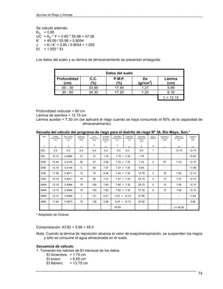 Apuntes de Riego y Drenaje



Se calculó además:
KG = 0.85
UC = KG * F = 0.85 * 55.98 = 47.58
K’ = 45.09 / 55.98 = 0.8054
J   = K / K’ = 0.85 / 0.8054 = 1.055
Et’ = 1.055 * Et

Los datos del suelo y su lámina de almacenamiento se presentan enseguida:


                                                                 Datos del suelo
                     Profundidad                 C.C.                     P.M.P.                        Da                  Lámina
                         (cm)                     (%)                      (%)                       (gr/cm3)                (cm)
                        00 - 30                  33.90                    17.40                        1.21                  5.99
                        30 - 60                  34.30                    17.20                        1.20                  6.16
                                                                                                                           Σ = 12.15


Profundidad radicular = 60 cm
Lámina de siembra = 12.15 cm
Lámina auxiliar = 7.30 cm (se aplicará el riego cuando se haya consumido el 60% de la capacidad de
                            almacenamiento).

Secuela del cálculo del programa de riego para el distrito de riego Nº 38, Río Mayo, Son.*
    MES      LÁMINA     REQ. DIARIO   PERÍODO      CICLO      CONSUMI     CONSUMO       CONSUMO      CONSUMO     RIEGO   INTERVALO    LÁMINA DE   ALMACÉN
           ALMACENADA    DE RIEGO     MENSUAL    VEGETATIVO   DO EN EL   ACUM./RIEGO   PERMISIBLE   ACUMULADO   NÚMERO    DE RIEGO   REPOSICIÓN    FINAL.
               (cm)        (cm)         (días)      (días)    PERÍODO       (cm)          (cm)        TOTAL                 (días)       (cm)       (cm)
                                                                (cm)                                   (cm)

                                                     (5)                     (7)
     (1)       (2)          (3)         (4)                     (6)                       (8)          (9)       (10)       (11)        (12)        (13)

   DIC.       0.0          0.0         0.0          0.0        0.0            0.0      0.0            0.0         1          -        12.15       12.15

   DIC.     12.15       0.0564          31          31         1.75         1.75 < 7.30               1.75        -          -           -        10.40

   ENE.     10.40       0.2145          26          57         5.58         7.33 > 7.30               7.33        2        57          7.33       12.15

   ENE.     12.15       0.2145           5          62         1.07         1.07 < 7.30               8.40        -          -           -        11.08

   FEB.     11.08       0.4911          13          75         6.38         7.45 > 7.30              14.78        3        18          7.45       12.15

   FEB.     12.15       0.4911          15          90         7.37         7.37 > 7.30              22.15        4        15          7.37       12.15

   MAR.     12.15       0.5064          15         105         7.60         7.60 > 7.30              29.75        5        15          7.60       12.15

   MAR.     12.15       0.5064          15         120         7.60         7.60 > 7.30              37.35        6        15          7.60       12.15

   MAR.     12.15       0.5064           1         121         0.51         0.51 < 12.15             37.86        -          -           -        11.64

   ABR.     11.64       0.3973          15         136         5.96         6.47 < 12.15             43.82        -          -           -         5.68

                                                                           43.82                                                     Σ= 49.50

* Adaptado de Chávez


Comprobación: 43.82 + 5.68 = 49.5
Nota: Cuando la lámina de reposición alcanza el valor de evapotranspiración, se suspenden los riegos
    y sólo se consume el agua almacenada en el suelo.

Secuencia de cálculo.
1. Tomando los valores de Et mensual de los datos:
      Et diciembre = 1.75 cm
      Et enero      = 6.65 cm
      Et febrero    = 13.75 cm

                                                                                                                                                            74
 