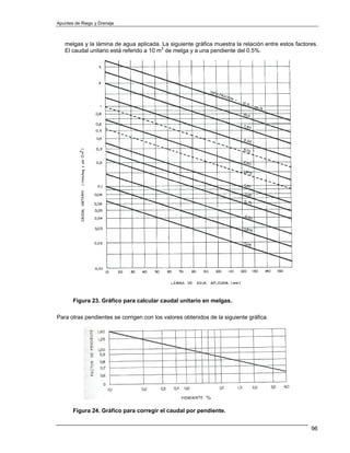 Apuntes de Riego y Drenaje



   melgas y la lámina de agua aplicada. La siguiente gráfica muestra la relación entre estos factores.
   El caudal unitario está referido a 10 m2 de melga y a una pendiente del 0.5%.




       Figura 23. Gráfico para calcular caudal unitario en melgas.

Para otras pendientes se corrigen con los valores obtenidos de la siguiente gráfica.




       Figura 24. Gráfico para corregir el caudal por pendiente.


                                                                                                   96
 