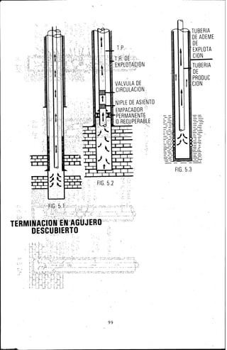 99
T.P.
tR'oE<:,
IXPJOTI(GJ0N
~
VALVULA DE
CIRCULACION.
---
---
1
t
t
)_
j.
FIG. 5.3
TUBERIA
DE ADEME
DE
EXPLOTA
CION
TUBERIA
DE
PRODUC
CIDN
 