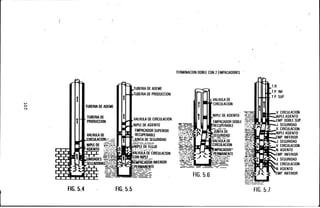 .....
o
o
t
t
FIG. 5.4
TUBERIA DE ADEME
TUBERIADE
PRDDUCCION
FIG. 5.5
,TUBERIA DE ADEME
TUBERIA DE PRDDUCCIDN
VALWLA DE CIRCULACION
TERMINACIDN DOBLE CDN 2 Et.4PACADORES
FIG. 5.6
VALVULA DE
CIRCULACIDN
T.R.
V. CIRCULACION
•
IPLEASIENTO
:::;-... MP. DOBLE SUP.
~~.: . SEGURIDAD
. CIRCULACION
NIPLE ASIENTO
MP. INFERIOR
·"~"- SEGURIDAD
CIRCULACION
.ASIENTO
~"'-~MP. INFERIOR
SEGURIDAD
~,v_ CIRCULACIDN·
. ASIENTO
'.INFERIOR
FIG. 5.7
 
