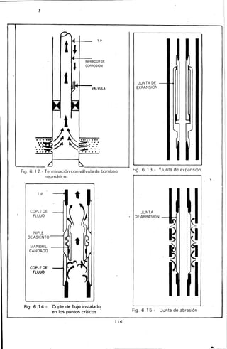 T p
INHIBIOOR DE
CORROSION
VALVULA
Fig. 6.12.- Terminación con válvula de bombeo
neumático
T p
t
COPLE DE
~ }FLUJO
NIPLE
DE ASIENTO
MANDRIL
t
CANDADO
COPLEDE
FLUJO
Fig. 6.14.- Copie de flujo instalado
en los puntos críticos. -
116
L_-------~--------···· - - ·
JUNTA DE
EXPANSION
Fig. 6.13.- 0Junta de expansión
JUNTA
DE ABRAS ION
Fig 6.1 5.- Junta de abrasión
 