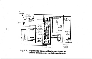 ~
""o
Mezclador
o agitador
Sistema del lodo
o~-tt3
jt
0 • ....-
Fluido
Cámara de prueba
Medición
del
filtrado
.......ct.
contrapresión
Sistema de
control de
presión
Fig. 8.2.- Esquema del equipo utilizado pilt'a probar las
pisto&ea simulando las condiciones del pozo.
 