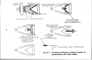 1-'
~
1-'
El metal del recubrimiento
fluye a altas presiones
@
--..... _-..........
-...... ...........
-...¡- ,---Coraza
... ...... _____- ñ:~:.o·..,..., 1
Carga intensificada Recubrimiento cónico
Chorro a Alta velocidad
constituido por partículas
metálicas extremadamente finas
0
®
----~-:--- ,'--- -""" . ,.,
---- . ,.:::;.,.
. ,;; .-JL__J
,..... ._,_~
............
........
~- .........
~--:- .... _ '~-:......
- ...,; .........
.............-:_: '::1 ~
.Chorro, a alta velocidad, ·"..
formado por partículas de metal ~
muy finas procedente
de la-parte interior del
recubrimiento cónico
_...-.::::;:.~
-- -;-:-;...- ,_;:,-:, 1 1
----- .,:, 1 1
- .,~, 1 1
~-:--- 1 1
....~............ 1 ·1
--- ..... ~.... 1 1
-- ---- '~.... 1 - 1----- ________....a,:~-~
---..______ _,
Metal fundido formado .
1 . -------·por a parte extenor _ ......: ...---~ -,
del cono_ ..........--..... - - ,_::.. 1 1
.-- -- .,., 1
:2) ''.-...... 1 ~
fíl --- ,'(.:.:.: ~·L
-- ...:-..... 1 ~'
L .d d - -- ............ 1
a veloc1 a .......... -........ ,,, 1 •·
del metal fundido ·.. --..;:·::---.;..:::~...a.-.J .
puede ser
500' 3000 ,,,.~,
-------~
• LJet + 20,000 pies/seg.- Chorro + 20000 pies/ség.
Fig. 8-1.- Proceso de disparo a chorro usando un
recubrimiento de metal sólido~
 