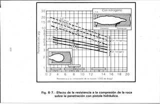 1
Ol
Q_
e
-o
u
m
'--
~
>-'
lJl
w 1~Q)
()_
30 T.R.
Con nitrogeno
20
15
10
9
8
7
6
5
4
3
2
3L
:::~
1"' ..
(8)~
!-*
¿·~({¡!()
o=---,~ J
r---,..rn,~. ~....,.'!' lo.., .
-t'./' -r-.rn,0 - ~ Cemento · Formación
. ."" ~ . ~ ~
~ ~ .... ._
V ~
._
1:--_
(Al:
~ .. -...,;
-.~
.._ ~ ..... ~ ... Con nitrógeno-
-o1""-ooo --~ ~ -r-t--""" ~>--r-..
m J.. r--,.._ r-CJ
-~ -""'-
r-1"'-r- Sm n1trógeno
~~-:B
1_(, ementQJ_
_t_ _l_Y_l _l _l .LY.l .Yl .l .l ::::L. .1 -o 2 4 6 8 1o 12 14 16 18 20
Res1stenc1a a la compres1ón de la roca en 1000 de lb/pg2
Fig. 8-7.- Efecto de la resistencia a la compresión de la roca
sobre la penetración con pistola hidráulica. ·
-1
 