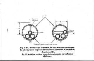 ....lJ1
-J
1d)
!
T.R.
Chorrc ~,
~· A81bt.. ~--------;,
(A) lB)
Tuberías de producción en zonas someras
Fig. 8-11.- Perforación orientada de zona entre empacadores,
En (A}, la pistola no puede ser disparada conforme al dispositivo
de orientación.
En (8) la.pistola se tiene en posición adecuada para efectuar
· el disparo.
 