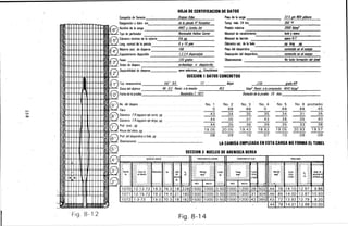 r
.....
V1
co

-
~
1
F1g. 8-12
HOJA DE CERTIFICACION DE DATOS.
Compañía de Servicio Dresser Atlas Peso de la carga ll5 gm RDX pblvura
l0--;·--- '-- -Nombre de la carga ANCF y Jumbo Jet Presión máxima l0001b!pg1
Tipo de pedorador ReuirMJ!Jie Haffow Carrier Material de recubrimiento /ri/8 y /JCtJfO
l.§O~metro mínimo de la tubería 5Ji DO. Material de barrido IJCtJf() H. T.
long. normal de la pisto~ 6 y 10 pies Oiámatro ext de la bala pg. long. pg.
[@_Méxima can:. de d~paros 168 Poso del desperdicio contenido en el CIJIJifliJ
10:~miento d~onible J.l,3.4 diSparos/pie Oesaipción del desperdicio contenido en el CIJBf/JO
-
/lO oraóos · Observaciones No hubo formación del tóne/
Orden de d~ro · arriba/abajo si abajo/arriba
[0Disponibilidad do d~ros semi selectivos_i SimultJneos
SECCION 1 DATOS CONCRETOS
lGTub. revesÍrmiento 5!>-" O.E. 11 lh/pie J.55 ~radoAPI
48 D.E. Resist. ala tensión 453 b!pg2 Res/Sr. ala compresión 464llb!pg1Datos del objetivo
l@Fecha de la prueba Nowembre 7 1911 Duración de la prueba 29 días
Oesionación v diám. ext. de la pistola 4" Koneshot Temo. máx. 24 hrs. 350 "f
1G)No. del disparo . No. 1 No. 2 No. 3 No. 4 No. 5 No. 6 prof!ledio
Claro .. o .68 .68 o .68 .68 .45
l®.Orémetro T.R.!agu1era eje carro, pg. . ____;Q .34 ~ .35 ~ .31 .35
Orémetro T.R.!agu1ero eje larga, pg. . . .44 .35 .37 .43 .36 .35 .40
1(7JProl. total, pg. . . ..~ .35 .36 .39 .35 .33 ~
19.05 20.05 19.43 18.93 19.05 20.93 19.57Altura del disCo, pg. . . . .
1~ Prof. del desperd1óo abala, pg. . . . .08 .09 .10 .07 .10 .09 .09
Observaciones
LA CAMISA EMPLEADA EN ESTA CARGA NO FORMA EL TUNEL
l® SECCION 2· NUCLED DE ARENISCA BEREA
10:;:::::::::::;:
0AIOSOElNU[lf0 CONOICIO'IESOHOISP.IJ!O CO~DICIO"'ESOlfLWO RESUlTAílOS
:;:::::,:,:;:e;::; :.;.:.;.;;¡:::::::::::
~¡:¡¡¡:•:•~~j'•:•••iiilw
.:::::::::::::
¡~¡¡: --
lt~
' t
·-:·.·=·-·.·.·.·.
:
l0 '""'"' ·~~·.
~ROSIOAO Sw :tONG
~ ''~"'
HUJO HUJO
'•
OIAM.OE.
,, :OH ~·
~., TOTAL
::
TOTAL .I.GÚJERIJOf
' ""
l0
~UCLEO k':::::·:·:· .·.·.·. lilAOS LITROS ENTRADApg
::;:::::;::;::::: :':::::::
":IJ,I
::::::::::: h:::d:-:-:-: .;.;.; . ~:::;::::· POlO NUCUO POlO NUWO <::::::::': ;:;:;:::::::::·
1070 12-12-72 19.3 76.3 18 228 1500 1000 0.. 50 1000 1200 28 502 44 .76 14.10 12.97 9.86
1071 12-15-72 19.2 74.4 21 160 1500 1000 0.50 1000 1200 31 304 .46 .85 14.00 12.87 10.93
1072 1·3·73 19.0 70.3 18 182 1500 1000 0.50 1000 1200 42 365 .43 .72 13.92 12.79 9.20
.44 .78 14.01 12.88 10.00
Fig. 8-1 4
 