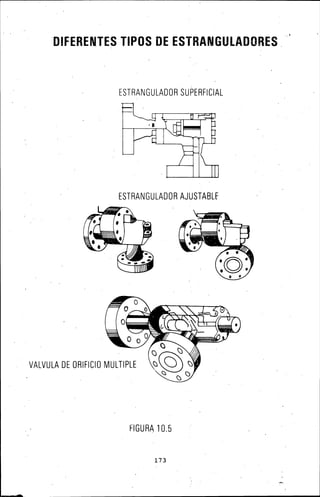 DIFEREN.TES TIPOS DE ESTRANGULADORES.
,o
ESTRANGULADOR SUPERFICIAL
ESTRANGULADOR AJUSTABLF
VALVULA DE ORIFICIO MULTIPLE
FIGURA 10.5
173
 