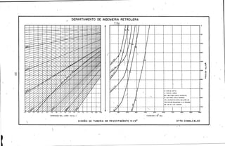 "'o


DEPARTAMENTO DE INGENIERIA PETROLERA
"!·:;:;- ,_-
1· ·//1/ 1 ., ,,
llfj¡
1/
¡¡.
'
//
1/
'
~'JJill  /.
1
1
lOO
400
/')
1 1~n ' ¡,
~ J1/' 1'
/
'1/,,Y L/'
~
JI '
V' ~l/
e-:/ ¡¡'
" ~
""' ,...... ""'"•oo
OENSIOAp DEL LODO IGrlc.c. 11
DISEÑO DE TUBERIA DE REVESTIMIENTO 4-1/2"
-
S• COPLE CORTO
L• COPLE LARGO
BE.• BUTTRES COPLE ESPECIAL
o 8• BUTTRES COPLE NORMAL
EN LA GRAFICA ESTA INCLUIDO UN
FACTOR DE SEGURIDAD A LA TfNSION
DE t.B EN LAS JUNTAS

-
.,
~
'·00 z
o
E600
,
""'
.00_,
'00
~
::'
·- ·- ·-500
TENSION (l(r lbs}
"'""' ' ann00 800
·- 1000
DTTO. COMALCALCO
r· 
'·
 