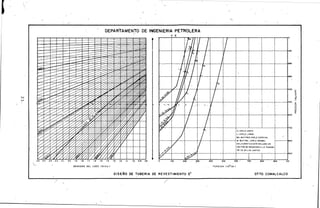 '
N
,_.
1
,-·
'--
DEPARTAMEN]'"O DE INGENIERIA PETROLERA
- -
X'/
11/ -¡¡:l._
1 ijx¡..X1 1
f~L t 1
)j 1/ . ¡.
"
I/ tlj t 1/'-'~.-
vr· . _, ' •-
.o/
~• 1/ 1'
Ir
/ /./ V.~
~
.
~o
- 200
·""'
....00 ...500
'--
.1
-
¡ .
. ¡
" ¡ '
1
r~=COPLE CORTE
L•COPL,E LARGO
BE: BUURES COPLE ESPECIAL
/
'
00
'lOO
''""'
.00 N
~
"
'500 z
'.oo
100
b
~
"'..
B• éuTTAE. COPLE NORMAL i---'-- ¡~iBOO
EN LA GRA~"ICA ESTA INCLUIDO UN
F.ACTOR DE SEGURIDAD A LA TENSLON
OE 1.8 EN LAS .JUNTAS
. J
' ..,•00
...... - -:.....EOO 700 ---BOO ---900 <00
DENSIDAD DEL LODO (Gr/c.c.) TEN$10N ( I03 tbs)
DISEÑO DE TUBERI·A DE REVESTIMIENTO 5" DTTO. COMALCALCO
/
 