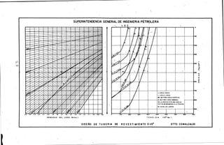 í"
)'J
SU~ERINTENDENCIA GENERAL DE INGENIERIA PhR9LERA
DENSIDAD DEL LODO IGr/cc.l
.,
S: COPl.E cbRTO
L•COPLE LARGO
1I!JIE: BUTTRES COPLE ESPECIAL
r--+---++---t----f-----1 8: BUTTRES COPLE IIIOfi:MA.L
500 <00
EN LA GRAFICA ESTA INCLUIDO UN
fACTOR O[ SEGU,UOAO A LA TEN S ION
OE 1.8 EN LAS JUNTAS
500
TENSION
•OO
i
i
!zoo
300
700
1
1-
j-900
DISEÑO DE TUBERIA DE REVESTIMIENTO 5-112" DTTO. COMALCALOD
NE
~
o
"
z
o
"'
 
