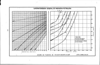 r--1 ' ' SUPERINTEN~AGENERAL DE INGENIERIA PETRoLERA 1
"'w

DENSIDAD DEL LODO {Gr/c.c.)
:+.-..,~
¡.y
' .
~..
.
~
.~
• e N
N N ~
1"' j.Vfi
;;· 1 1:7/./..:" ¡..
,/ j /V.eh_
/
l-17 .. 1
. V''¡~
V¡/ / ./
v,./··f
/
¡. 1
1V/'
1
1' 'i -
S•COPLE CORTO
L' COPLE LARGO
BE • BUTTR~S COPLE ESPECIAL

~
00
l200
'""'
.400 N
"""'
~
"
z
o
"'~
'600::'
j.
~
8• BUTTAES COPLE NORMAL
r----•
'/
EN LA GRAfiCA ESTA INCLUIDO UN
roo
FACTOR[)[ SEGu'RIOAO A LA TENSION
/
DE 1.8 EN LAS JUNTAS
•00
,o·'Y
/
~ '
" '"" ·- - ~ ~ ~n ~ ~n ~
·~
T E N S 1 O N ( 103 lbs l
DISEÑO DE TUBERIA DE REVESTIMIENTO 6-518" DTTO. COMALCALCO

 