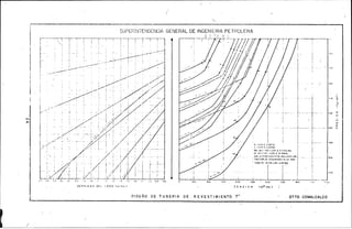 1r- :--:----,--r~- SUPEF'"--
1
1 - • ',; !- --,-------,--~---.- ,,, l' ENDENCIJ
- : ! ! ¡ ' ,-T-,--~-
r. , , , . , T -,---
! -~---LJ~J L~--~--1.- _.,-·-··--•':_'~----·_-J.' - : -: :. - : -: ' . ~ . : .
' ' ' - ' ' ~:.--:-"'/ -- . :~
22- _:.......-- ']4''. _//.1
! _/ . .. ; : :7~/
r• •.-:..•.. ·/:~df:-_:/Y-(( :..-;1 : r/' :1 ./ · · /
r .• ~?:-~J i~ ·v:.:<··: _)
ly~-/-., ___ : :-/ r-: -·.;0/, .:/r ( . . /" '--. , / . -,
1
·' ' ' ,/' l ¡ : / : ''l · - I ·- 1- ~ / J ·: •
:' ../.:.' /1/;:' 1
r -1 _ o /-', , 0
, , o
f: :4:7 ;..·.: /::: r·: ·,_
i- ". ' - ' 1 ' ' ' 1" 1 l 'r-; ·Z' ,.. !/.1 /1,·1 .. ,L.L: ,, 1 /:/_! 1 - 1 •
1
. l
" ,, --;' ' ...L..:....L_ .'- 1 i 1 '' 1 1 l
1
. '· " '" _,-:,•-f-1'~;./ i .'' .,
DENSIDOD DEl .,. '' " 02 j____l_j.. t 000 (Ur'c.c.l 11 •l' oq -:'JR
DISEÑO DE TUB~-RIA DE
1
lOO
:-1
1
1
..i
.y--··
1 - -1
¡_ __ -
1
1
--¡------1-----
1 ! 1
' 1 1 l
1 1 1
S:t!JPl[CI')RIO 1 1----- -t.: CO!'ll LARGO
BE: l:ltJT !11E~ CCH't.[ f."i~"ECFAl !
f!: f!LII,I-11."> COP:...f Nf1 RMAL f• f.NtA Ol"lAFICA [STA IN.C.LUID() UN. . .• ~-
: I'AClOR CE :"EGUA lOA;) A LA lEN- J
1 '!iiON nt 18 EN LAS JliNTAJi. i
1 1 11 1
'1 1
_L_____i.
-4•)0 500 filiO 7L'O Al}() -;~'(;
"~..,
_T EN.S IIJ N ft03 tbs.l
R EVESTI MIEN.TO 7" DTTO. COMALCALCO
~
 