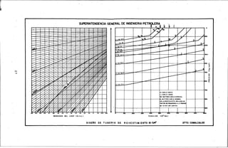 N
...¡
SUPERINTENDENCIA GENERAL DE INGENIERIA PET~ERA
-
¡; ¡ ¡_ t ~
~1 ~~
0"
/LV .
o
•
~
---==-~
V
V./ / V~ ~~
--- ~f.J- L
- y
;::~:'.
S
-- 200
1---
_..l-
-- ~-so-5~
-- - ,...---~-55·5
S
-- ~
-- v-~----
!---'"'
_110.so.7
- ..!---
f.---- --f..--~
~
- 500
p-10-65.
1---
f..--
---f..--
p-no-71.1
-:----
""'S* COPLE CORTO
L: COPLIE LARGO
8[: 8UTTRU COPLE ESPECIAL
&: BUTTRES COPL~ NORMAL 000
EN LA GRAFICA ESTA INCLUIDO UN
FACTOR Df. Sf:6URIOAO A LA TtNSIOM
Of: 1.8 EN lAS JUNTAS
100
"" 200 soo 400 ~ 7~ 9 ~
DENSIDAD DEL LO.OQ (Gt/c.c.) TENSION 11011 1bs)
DISERO DE TUBERIA DE REVESTIMIENTO 10-3.'4• DTTO. COMALCALCO
'é
~
f
z
~
"'......
 