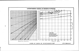 "'co
SUPERINTENDENCIA GENERAL DE INGENIERIA PETROLERA
.·J-~...1!
II·J·!I!I-61
"
N-80-8'5
..
~
S ; !
~
~
l-----~----~-----+-----+-----+~---+-----4-----4--·---4-4----1~ N
~
S• COPLE CORTO
L• COPLE LARGO
BE•BUTTAES COPLE ESPECIAL
B•BUTTAES CoPLE NORMAL
1------f------t------iEN LA GRAf"ICA ESTA IMCLU100 UN
FACTOR 0[ SEGURIDAD A LA TEN-
SIC N 0[ 18 EN LAS JUNTAS
200 300 •oo ,..,
DENSIDAD DEL LODO (Gr/c.c) TENSION (IO~Ibs}
100 900 IODO
DISEiiiO DE TUBERIA DE REVESTIMIENTO 13·318" DTTO. COMALCALCO
z
o
~
...~
..
 