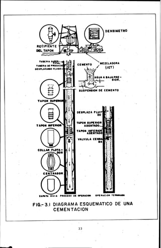 DENSIMETRO
SUSPEQION. DE CEMENTO
FIG.- 3.1 DIAGRAMA ESQUEMATICO DE UNA
CEMENTACION
33
 