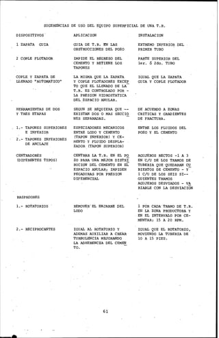 SUGERENCIAS DE USO DEL EQUIPO SUBERFICIAL DE UNA T.R.
DISPOSITIVOS'
1 ZAPATA GUIA
2 COPLE FLOTADOR
COPLE Y ZAPATA DE
LLENADO "AUTOMATICO"
HERRAMIENTAS DE Dos·
Y TRES ETAPAS
1.- TAPONES SUPERIORES
E INFERIOR
2.- TAPONES INFERIORES
DE ANCLAJE
CENTRADOREs·
(DIFERENTES TIPÓS)
RASPADORES
1.- ROTATORIOS
2.- RECIPROCANTES
-
APLICACION
GUIA DE T.R. EN LAS
OBSTRUCCIONES DEL POZO
IMPIDE EL REGRESO ~EL
CE!~NTO Y RETIENE LOS
TAPOI'IES
LA MISMA QUE LA ZAPATA
Y COPLE FLOTADORES EXCEP
TO QUE EL LLENADO DE LA-
T.R. ES CONTROLADO POR -
LA PRESION HIDROSTATICA
DEL.ESPACIO ANULAR.
SEGUN SE REQUIERA QUE ·--
EXISTAN DOS o MAS SECCIO
NES SEPARADAS.
ESPECIADORES MECANICOS
ENTRE LODO Y CEMENTO
(TAPON INFERIOR) Y CE-
MENTO Y FLUIDO DESPLA-
ZADOR (TAPON SUPERIOR)
CENTRAR LA T.R. EN EL PQ
ZO PARA UNA MEJOR DISTRI
BUCION DEL CEMENTO EN EL
ESPACIO ANULAR¡ IMPIDEN
PEGADURAS POR PRESION
DIFERENCIAL
REMOVER'EL ENJARRE ÓEL
LODO
IGUAL AL ROTATORIO Y
ADEMAS AUXILIAR A CREAR
TURBULENCIA MEJORANDO
LA ADHERENCIA DEL CEMEN
·TO.
61
INSTALACION
EXTREMO INFERIOR DEL
PRIMER TUBO
PARTE SUPERIOR DEL
1er. Ó 2do. TUBO
IGUAL QUE LA ZAPATA
GUIA Y COPLE FLOTADOR
DE ACUERDO A ZONAS
CRITICAS Y GRADIENTES
DE FRACTURA.
ENTRE LOS FLUIDOS DEL
POZO Y EL CEMENTO
AGUJEROS RECTOS -1 A 3
EN ~/U DE LOS TRAMOS DE
TUBERIA QUE'QUEDARAN CU
BIERTOS DE CE!o!ENTO - Y-
1'C/U.DE LOS SEIS SI--
GUIENTES TRAMOS
AGUJEROS DESVIADOS - V~
RIABLE CON LA DESVIACION
1 POR CADA'TRJl~O DE T.R.
EN LA ZONA PRODUCTORA Y
· EN EL INTERVALO POR CE-
MENTAR¡ 15 A 20 RPM.
I'GUAL QUE EL ROTATORIO,
MOVIENDO LA TUBERIA DE
10 A 15 PIES.
 
