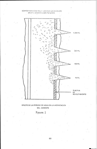 C0~1POF1T.J:..1U;tJTG PE tf t..CCH.l0.'.., DE CFJ:1Ei'JTO
EN Uf-!,. Cfi'1~:i'~T;CiON FOnZ.lD,A.
 .....;,
/ .....
'-"'1 , /
,/1,
r,
 ' (,.

" ' 
,.
, ,, '
EFECTO DE LA PERDIDJI. DE AGUA EN LA HIDRATACION
DEL CEMENTO
68
3CO ML ·
100 1t.L
50•f'll
TUB!;RIA
DE
R.EVEST!M!ENTO
 