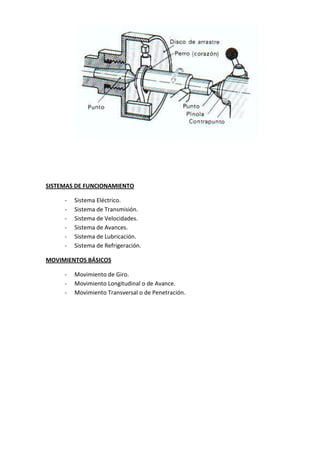 SISTEMAS DE FUNCIONAMIENTO
- Sistema Eléctrico.
- Sistema de Transmisión.
- Sistema de Velocidades.
- Sistema de Avances.
- Sistema de Lubricación.
- Sistema de Refrigeración.
MOVIMIENTOS BÁSICOS
- Movimiento de Giro.
- Movimiento Longitudinal o de Avance.
- Movimiento Transversal o de Penetración.
 