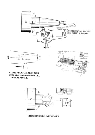 Apuntes de torno y accesorios