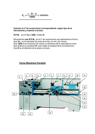 Calcular el nº de revoluciones correspondiente, según tipo de la
Herramienta y material a tornear.
R.P.M. ( n ) = Vc x 1000 : 3,14 x D
Recordemos que R.P.M., es el nº de revoluciones que aplicaremos al torno.
Que Vc., es la velocidad de corte de la hta. en mts. por minuto.
Que 1000 se el conversor de metros a milímetros de la velocidad de corte.
Que 3,14 es la constante Pi, para hallar la longitud de la circunferencia.
Que D es el diámetro de la pieza a tornear.
Torno Mecánico Paralelo
2
3
4 51 6 7 8 9 10 11
12
13
14
15
16
17
1819
20
 