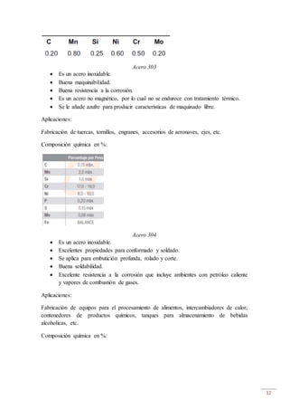 12
Acero 303
 Es un acero inoxidable.
 Buena maquinabilidad.
 Buena resistencia a la corrosión.
 Es un acero no magnético, por lo cual no se endurece con tratamiento térmico.
 Se le añade azufre para producir características de maquinado libre.
Aplicaciones:
Fabricación de tuercas, tornillos, engranes, accesorios de aeronaves, ejes, etc.
Composición química en %:
Acero 304
 Es un acero inoxidable.
 Excelentes propiedades para conformado y soldado.
 Se aplica para embutición profunda, rolado y corte.
 Buena soldabilidad.
 Excelente resistencia a la corrosión que incluye ambientes con petróleo caliente
y vapores de combustión de gases.
Aplicaciones:
Fabricación de equipos para el procesamiento de alimentos, intercambiadores de calor,
contenedores de productos químicos, tanques para almacenamiento de bebidas
alcoholicas, etc.
Composición química en %:
 