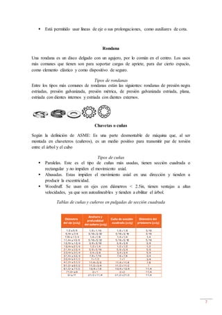 7
 Está permitido usar líneas de eje o sus prolongaciones, como auxiliares de cota.
Rondana
Una rondana es un disco delgado con un agujero, por lo común en el centro. Los usos
más comunes que tienen son para soportar cargas de apriete, para dar cierto espacio,
como elemento elástico y como dispositivo de seguro.
Tipos de rondanas
Entre los tipos más comunes de rondanas están las siguientes: rondanas de presión negra
estriadas, presión galvanizada, presión métrica, de presión galvanizada estriada, plana,
estriada con dientes internos y estriada con dientes externos.
Chavetas o cuñas
Según la definición de ASME: Es una parte desmontable de máquina que, al ser
montada en chaveteros (cuñeros), es un medio positivo para transmitir par de torsión
entre el árbol y el cubo
Tipos de cuñas
 Paralelas. Este es el tipo de cuñas más usadas, tienen sección cuadrada o
rectangular y no impiden el movimiento axial.
 Ahusadas. Estas impiden el movimiento axial en una dirección y tienden a
producir la excentricidad.
 Woodruff. Se usan en ejes con diámetros < 2.5in, tienen ventajas a altas
velocidades, ya que son autoalineables y tienden a ebilitar el árbol.
Tablas de cuñas y cuñeros en pulgadas de sección cuadrada
 