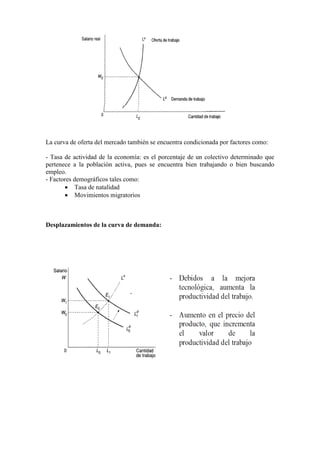 La curva de oferta del mercado también se encuentra condicionada por factores como:
- Tasa de actividad de la economía: es el porcentaje de un colectivo determinado que
pertenece a la población activa, pues se encuentra bien trabajando o bien buscando
empleo.
- Factores demográficos tales como:
• Tasa de natalidad
• Movimientos migratorios
Desplazamientos de la curva de demanda:
 