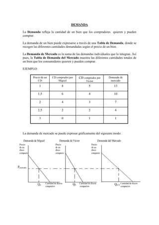 DEMANDA
La Demanda refleja la cantidad de un bien que los compradores quieren y pueden
comprar.
La demanda de un bien puede expresarse a través de una Tabla de Demanda, donde se
recogen las diferentes cantidades demandadas según el precio de un bien.
La Demanda de Mercado es la suma de las demandas individuales que lo integran. Así
pues, la Tabla de Demanda del Mercado muestra las diferentes cantidades totales de
un bien que los consumidores quieren y pueden comprar.
EJEMPLO:
La demanda de mercado se puede expresar gráficamente del siguiente modo:
 