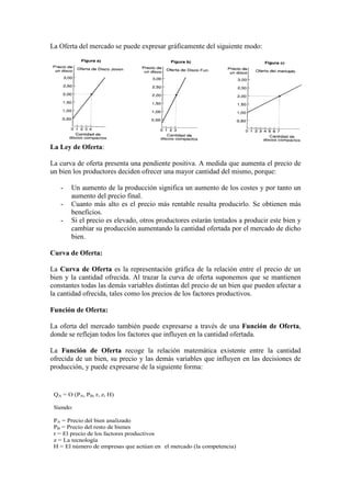 La Oferta del mercado se puede expresar gráficamente del siguiente modo:
La Ley de Oferta:
La curva de oferta presenta una pendiente positiva. A medida que aumenta el precio de
un bien los productores deciden ofrecer una mayor cantidad del mismo, porque:
- Un aumento de la producción significa un aumento de los costes y por tanto un
aumento del precio final.
- Cuanto más alto es el precio más rentable resulta producirlo. Se obtienen más
beneficios.
- Si el precio es elevado, otros productores estarán tentados a producir este bien y
cambiar su producción aumentando la cantidad ofertada por el mercado de dicho
bien.
Curva de Oferta:
La Curva de Oferta es la representación gráfica de la relación entre el precio de un
bien y la cantidad ofrecida. Al trazar la curva de oferta suponemos que se mantienen
constantes todas las demás variables distintas del precio de un bien que pueden afectar a
la cantidad ofrecida, tales como los precios de los factores productivos.
Función de Oferta:
La oferta del mercado también puede expresarse a través de una Función de Oferta,
donde se reflejan todos los factores que influyen en la cantidad ofertada.
La Función de Oferta recoge la relación matemática existente entre la cantidad
ofrecida de un bien, su precio y las demás variables que influyen en las decisiones de
producción, y puede expresarse de la siguiente forma:
QA = O (PA, PB, r, z, H)
Siendo:
PA = Precio del bien analizado
PB = Precio del resto de bienes
r = El precio de los factores productivos
z = La tecnología
H = El número de empresas que actúan en el mercado (la competencia)
 