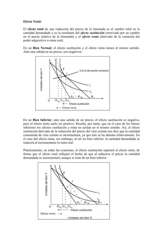 Efecto Total:
El efecto total de una reducción del precio de la limonada es el cambio total en la
cantidad demandada y es la resultante del efecto sustitución (motivado por un cambio
en el precio relativo de la limonada) y el efecto renta (derivado de la variación del
poder adquisitivo o renta real).
En un Bien Normal, el efecto sustitución y el efecto renta tienen el mismo sentido.
Ante una subida en un precio, son negativos:
En un Bien Inferior, ante una subida de un precio, el efecto sustitución es negativo,
pero el efecto renta suele ser positivo. Resulta, por tanto, que en el caso de los bienes
inferiores los efectos sustitución y renta no actúan en el mismo sentido. Así, el efecto
sustitución derivado de la reducción del precio del vino común nos dice que la cantidad
consumida de vino común se incrementará, ya que éste se ha abarato relativamente. En
el caso del efecto renta, sin embargo, al ser un bien inferior, la cantidad demandada se
reducirá al incrementarse la renta real.
Prácticamente, en todas las ocasiones, el efecto sustitución superará al efecto renta, de
forma que el efecto total reflejará el hecho de que al reducirse el precio la cantidad
demandada se incrementará, aunque se trate de un bien inferior.
 