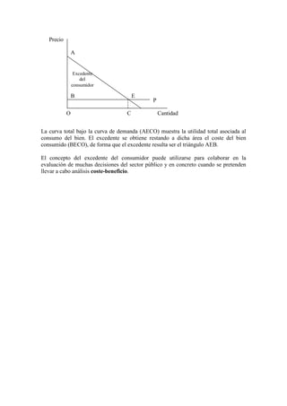 La curva total bajo la curva de demanda (AECO) muestra la utilidad total asociada al
consumo del bien. El excedente se obtiene restando a dicha área el coste del bien
consumido (BECO), de forma que el excedente resulta ser el triángulo AEB.
El concepto del excedente del consumidor puede utilizarse para colaborar en la
evaluación de muchas decisiones del sector público y en concreto cuando se pretenden
llevar a cabo análisis coste-beneficio.
P
Cantidad
A
E
C
B
O
Precio
Excedente
del
consumidor
 