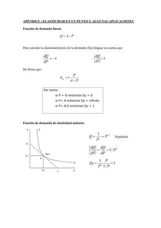APÉNDICE : ELASTICIDAD EN UN PUNTO Y ALGUNAS APLICACIONES
Función de demanda lineal:
Para calcular la elasticidad precio de la demanda (Ep) téngase en cuenta que:
De forma que:
Función de demanda de elasticidad unitaria:
PAQ −=
1−=
dP
dQ
1=
dP
dQ
PA
P
Ep
−
=1
Por tanto:
si P = O entonces Ep = 0
si P= A entonces Ep = infinito
si P= A/2 entonces Ep = 1
11 −
== P
P
Q Hipérbola
2
/1 P
dP
dQ
dP
dQ
==
1
/1
1
2
==
P
P
P
Ep
 