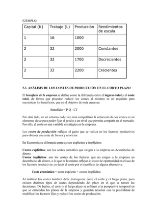 EJEMPLO:
5.3. ANÁLISIS DE LOS COSTES DE PRODUCCIÓN EN EL CORTO PLAZO
El beneficio de la empresa se define como la diferencia entre el ingreso total y el coste
total, de forma que procurar reducir los costes al mínimo es un requisito para
maximizar los beneficios, que es el objetivo de toda empresa.
Beneficio = P Q - CT
Por otro lado, en un entorno cada vez más competitivo la reducción de los costes es un
elemento clave para poder fijar el precio a un nivel que permita competir en el mercado.
Por ello, el coste es una variable estratégica en la empresa.
Los costes de producción reflejan el gasto que se realiza en los factores productivos
para obtener una serie de bienes y servicios.
En Economía se diferencia entre costes explícitos e implícitos:
Costes explícitos: son los costes contables que exigen a la empresa un desembolso de
dinero.
Costes implícitos: son los costes de los factores que no exigen a la empresa un
desembolso de dinero, o lo que es lo mismo reflejan el coste de oportunidad en el uso de
los factores productivos, es decir el coste por el sacrificio de alguna alternativa.
Coste económico = coste explícito + costes implícitos
Al analizar los costes también debe distinguirse entre el corto y el largo plazo, pues
existen distintos tipos de costes dependiendo del plazo en el que se tomen las
decisiones. De hecho, el corto y el largo plazo se refieren a la perspectiva temporal en
que se extienden los planes de la empresa y guardan relación con la posibilidad de
modificar los factores fijos y reducir los costes de producción.
Crecientes2200322
Decrecientes1700322
Constantes2000322
1000161
Rendimientos
de escala
ProducciónTrabajo (L)Capital (K)
Crecientes2200322
Decrecientes1700322
Constantes2000322
1000161
Rendimientos
de escala
ProducciónTrabajo (L)Capital (K)
 