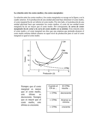La relación entre los costes medios y los costes marginales:
La relación entre los costes medios y los costes marginales se recoge en la figura y en la
cuadro anterior. Si la producción de una unidad adicional hace disminuir el coste medio,
el coste marginal ha de ser inferior al coste medio. Por otro lado, si la producción de una
unidad adicional hace que aumenten los costes medios, el coste de esa unidad (coste
marginal) ha de ser mayor que el coste medio. Por consiguiente, la curva de costes
marginales ha de cortar a la curva de costes medios en su mínimo. Esta relación entre
el coste medio y el coste marginal nos dice que una empresa que pretenda alcanzar el
coste medio mínimo deberá situarse en aquel nivel de producción para el cual el coste
marginal es igual al coste medio.
creciente> CTMe
Alcanza su
mínimo
= CTMe
decreciente< CTMe
El CTMe
resulta …
Cuando el
CM es …
creciente> CTMe
Alcanza su
mínimo
= CTMe
decreciente< CTMe
El CTMe
resulta …
Cuando el
CM es …
Siempre que el coste
marginal es menor
que el coste medio,
este último es
decreciente. Siempre
que es mayor que el
coste medio, este
último es creciente.
 