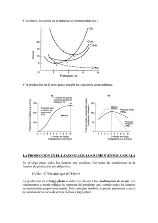 Y de nuevo, los costes de la empresa se corresponden con :
Y la producción en el corto plazo cumple las siguientes características:
LA PRODUCCIÓN EN EL LARGO PLAZO. LOS RENDIMIENTOS A ESCALA
En el largo plazo todos los factores son variables. Por tanto, las condiciones de la
función de producción son diferentes:
CVMe = CTMe dado que el CFMe=0
La producción en el largo plazo se mide en relación a los rendimientos de escala. Los
rendimientos a escala reflejan la respuesta del producto total cuando todos los factores
se incrementan proporcionalmente. Este concepto también se puede aproximar a partir
del análisis de la curva de costes medios a largo plazo.
 