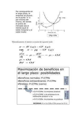 Matemáticamente, lo anterior se resume del siguiente modo:
CMIM
CMp
CMp
dq
dCT
p
dq
d
qCTpq
qCTqIT
q
=
=
−=−=
−=
−=
π
π
π
)(max
)()(
Maximización de beneficios en
el largo plazo: posibilidades
•Beneficios normales: P=CTMe
•Beneficios extraordinarios: P>CTMe
•Pérdidas: P<CTMe (cierra)
• Si P>CVMe: la empresa produce
• Si P=CVME: a la empresa le es
indiferente producir o no
• Si P>CVMe: la empresa no produce
RECORDAR: En el l/p CVMe=CTMe porque los CF=0
Enellargo
plazo
Enelcorto
plazo
 
