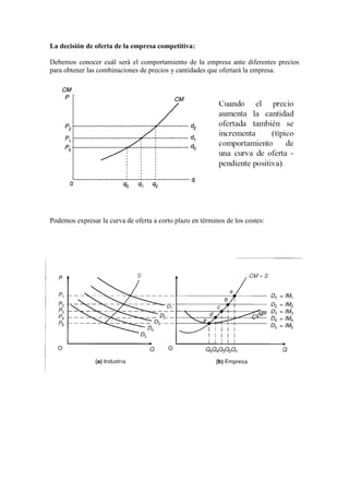 La decisión de oferta de la empresa competitiva:
Debemos conocer cuál será el comportamiento de la empresa ante diferentes precios
para obtener las combinaciones de precios y cantidades que ofertará la empresa.
Podemos expresar la curva de oferta a corto plazo en términos de los costes:
 