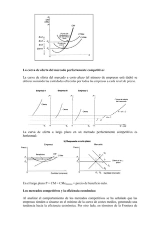 La curva de oferta del mercado perfectamente competitivo:
La curva de oferta del mercado a corto plazo (el número de empresas está dado) se
obtiene sumando las cantidades ofrecidas por todas las empresas a cada nivel de precio.
La curva de oferta a largo plazo en un mercado perfectamente competitivo es
horizontal:
En el largo plazo P = CM = CMemínimo = precio de beneficio nulo.
Los mercados competitivos y la eficiencia económica:
Al analizar el comportamiento de los mercados competitivos se ha señalado que las
empresas tienden a situarse en el mínimo de la curva de costes medios, generando una
tendencia hacia la eficiencia económica. Por otro lado, en términos de la Frontera de
 