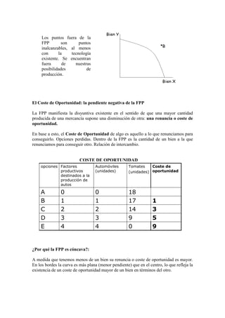 El Coste de Oportunidad: la pendiente negativa de la FPP
La FPP manifiesta la disyuntiva existente en el sentido de que una mayor cantidad
producida de una mercancía supone una disminución de otra: una renuncia o coste de
oportunidad.
En base a esto, el Coste de Oportunidad de algo es aquello a lo que renunciamos para
conseguirlo. Opciones perdidas. Dentro de la FPP es la cantidad de un bien a la que
renunciamos para conseguir otro. Relación de intercambio.
¿Por qué la FPP es cóncava?:
A medida que tenemos menos de un bien su renuncia o coste de oportunidad es mayor.
En los bordes la curva es más plana (menor pendiente) que en el centro, lo que refleja la
existencia de un coste de oportunidad mayor de un bien en términos del otro.
Los puntos fuera de la
FPP son puntos
inalcanzables, al menos
con la tecnología
existente. Se encuentran
fuera de nuestras
posibilidades de
producción.
E
D
C
B
A
opciones
4
3
2
1
0
Factores
productivos
destinados a la
producción de
autos
904
593
3142
1171
180
Coste de
oportunidad
Tomates
(unidades)
Automóviles
(unidades)
E
D
C
B
A
opciones
4
3
2
1
0
Factores
productivos
destinados a la
producción de
autos
904
593
3142
1171
180
Coste de
oportunidad
Tomates
(unidades)
Automóviles
(unidades)
COSTE DE OPORTUNIDAD
 