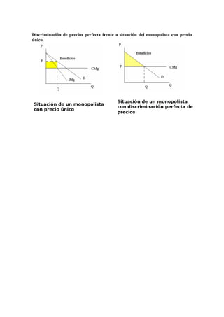 Discriminación de precios perfecta frente a situación del monopolista con precio
único
 