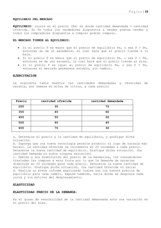 P á g i n a | 10

EQUILIBRIO DEL MERCADO

EQUILIBRIO: ocurre en el precio (Pe) en donde cantidad demandada = cantidad
ofrecida. En Pe todos los vendedores dispuestos a vender podrán vender y
todos los compradores dispuestos a comprar podrán comprar.

EL MERCADO TIENDE AL EQUILIBRIO:

     Si el precio P es mayor que el precio de equilibrio Pe, o sea P > Pe,
      entonces se da un excedente, el cual hará que el precio tienda a la
      baja.
     Si el precio P es menor que el precio de equilibrio Pe, o sea P < Pe,
      entonces se da una escasez, la cual hará que el precio tienda al alza.
     Si el precio P es igual al precio de equilibrio Pe, o sea P = Pe,
      entonces el mercado permanece estable, sin cambio.

EJERCITACION

La siguiente tabla muestra las cantidades demandadas        y    ofrecidas     de
naranja, por semana en miles de litros, a cada precio:



 Precio         cantidad ofrecida           cantidad demandada
   200                   30                         70
   300                   40                         60
   400                   50                         50
   500                   60                         40
   600                   70                         30

a. Determine el precio y la cantidad de equilibrio, y grafique dicha
situación.
b. Suponga que una nueva tecnología permite producir el jugo de naranja más
barato. La cantidad ofrecida se incrementa en 20 unidades a cada precio.
Determine la nueva cantidad de equilibrio. Grafique dicha situación. (La
cantidad Demanda no sufre ninguna variación)
c. Debido a una disminución del precio de la mandarina, los consumidores
trasladan las compras a esta fruta por lo que la Demanda de naranjas
disminuye en 20 unidades para cada precio. Determine la nueva cantidad de
equilibrio. Grafique dicha situación, (La cantidad Ofrecida no varia)
d. Realice un breve informe explicando cuales son los nuevos precios de
equilibrio para cada cambio. Expone también, hacia donde se desplaza cada
curva y los motivos del desplazamiento.

ELASTICIDAD

ELASTICIDAD PRECIO DE LA DEMANDA:

Es el grado de sensibilidad de la cantidad demandada ante una variación en
el precio del bien.
 