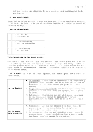 Página |4

        del uso de ciertas máquinas. En este caso se está sustituyendo trabajo
        por capital.

       Las necesidades:

Necesidad es "algún estado interno que hace que ciertos resultados parezcan
atractivos". Es aquello de que no se puede prescindir. Supone un estado de
carencia de algo.

Tipos de necesidades:

1           Primarias
            Secundarias

2           Indispensables
            No indispensables

3           Individuales
            Colectivas


Características de las necesidades:

Contrario a los recursos, que son escasos, las necesidades más bien son
ilimitadas (y más aún los deseos), pues a lo largo del tiempo todas las
personas (varios miles de millones en el mundo) necesitamos suplir nuestras
necesidades de alimentación, vestido, transporte, comunicación, vivienda,
entre muchas otras.

 Los bienes:      Un   bien   es   todo   aquello   que   sirve   para   satisfacer   las
necesidades.

                          De consumo: Bienes finales destinados a un comprador y
                           presentes en el mercado. Tal es el caso de una camisa
                           terminada y lista para usarse por parte de alguna
                           persona.
Por su destino            De producción o de capital: son bienes que sirven para
                           producir otros bienes, como por ejemplo, una máquina
                           de coser.
                          Intermedios: Son bienes que son utilizados en alguna
                           de las distintas etapas de producción y están
                           parcialmente terminados, como lo es la tela, el hilo,
                           etc.

                          Terminados: Los que han llegado a la fase final de
                           producción para ser consumidos. Por ejemplo un
                           automóvil, una camisa, etc.
Por su grado              No terminados: Son los que necesitan otras etapas de
de elaboración             producción para estar concluidos. Como ejemplo puede
                           ser tener sólo las mangas de una camisa.
 