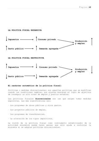 P á g i n a | 41




LA POLITICA FISCAL EXPANSIVA



Impuestos                  Consumo privado
                                                            Producción
                                                            y empleo

Gasto público               Demanda agregada



LA POLITICA FISCAL RESTRICTIVA



Impuestos                   Consumo privado
                                                            Producción
                                                            y empleo

Gasto público               Demanda agregada



El carácter automático de la política fiscal:

Políticas o medidas discrecionales: son aquellas políticas que se modifican
cuando las condiciones cambian, sus ajustes buscaran el logro de objetivos
de conseguir un alto nivel de empleo y precios estables.

Las políticas fiscales discrecionales son las que exigen tomar medidas
explícitas. Las más significativas son:

· Los programas de obras públicas y otros gastos.

· Los proyectos públicos de empleo.

· Los programas de transferencias.

· La alteración de los tipos impositivos.

La visión de la política fiscal como instrumento estabilizador de la
actividad económica puede hacer pensar que sólo ayuda a controlar la
economía si se adoptan políticas discrecionales.
 