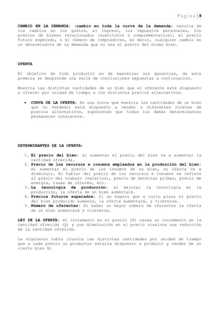 Página |8

CAMBIO EN LA DEMANDA: (cambio en toda la curva de la demanda) resulta de
los cambios en los gustos, el ingreso, los impuestos personales, los
precios de bienes relacionados (sustitutos o complementarios), el precio
futuro esperado, o el número de compradores, es decir, cualquier cambio en
un determinante de la demanda que no sea el precio del mismo bien.



OFERTA

El objetivo de todo productor es de maximizar sus ganancias, de esta
premisa se desprende una serie de conclusiones expuestas a continuación.

Muestra las distintas cantidades de un bien que el oferente está dispuesto
a ofrecer por unidad de tiempo a los distintos precios alternativos.

     CURVA DE LA OFERTA: Es una curva que muestra las cantidades de un bien
      que un vendedor está dispuesto a vender a diferentes niveles de
      precios alternativos, suponiendo que todos los demás determinantes
      permanecen constantes.




DETERMINANTES DE LA OFERTA:

  1. El precio del bien: al aumentar el precio del bien va a aumentar la
     cantidad ofrecida.
  2. Precio de los recursos e insumos empleados en la producción del bien:
     Al aumentar el precio de los insumos de un bien, su oferta va a
     disminuir. Al hablar del precio de los recursos e insumos se refiere
     al precio del trabajo (salarios), precio de materias primas, precio de
     energía, tasas de interés, etc.
  3. La tecnología de producción: al mejorar la tecnología en la
     producción, la oferta de un bien aumentará.
  4. Precios futuros esperados: Si se espera que a corto plazo el precio
     del bien producido aumente, la oferta aumentará, y viceversa.
  5. Número de oferentes: Al haber un mayor número de oferentes la oferta
     de un bien aumentará y viceversa.

LEY DE LA OFERTA: el incremento en el precio (P) causa un incremento en la
cantidad ofrecida (Q) y una disminución en el precio ocasiona una reducción
de la cantidad ofrecida.

La siguiente tabla ilustra las distintas cantidades por unidad de tiempo
que a cada precio un productor estaría dispuesto a producir y vender de un
cierto bien X:
 
