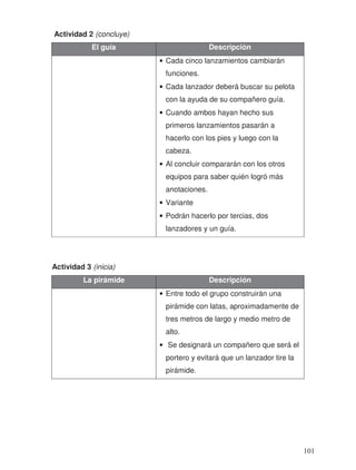 Actividad 2 (concluye)
El guía Descripción
• Cada cinco lanzamientos cambiarán
funciones.
• Cada lanzador deberá buscar su pelota
con la ayuda de su compañero guía.
• Cuando ambos hayan hecho sus
primeros lanzamientos pasarán a
hacerlo con los pies y luego con la
cabeza.
• Al concluir compararán con los otros
equipos para saber quién logró más
anotaciones.
• Variante
• Podrán hacerlo por tercias, dos
lanzadores y un guía.
Actividad 3 (inicia)
La pirámide Descripción
• Entre todo el grupo construirán una
pirámide con latas, aproximadamente de
tres metros de largo y medio metro de
alto.
• Se designará un compañero que será el
portero y evitará que un lanzador tire la
pirámide.
101
 